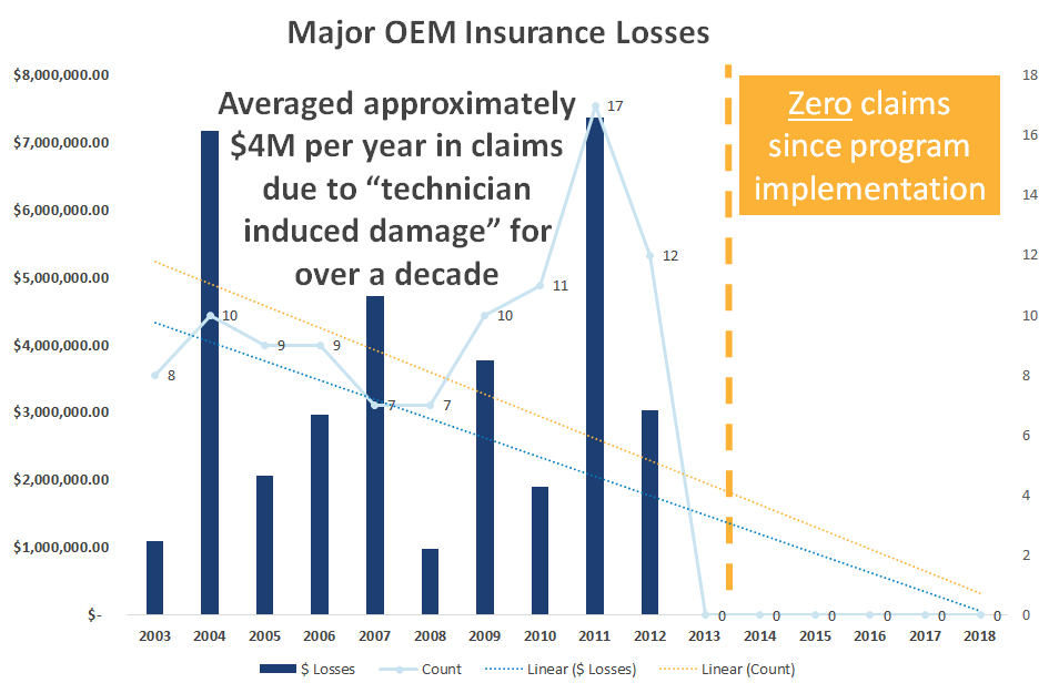 Major OEM Losses (Updated 2019) - NEW colors Major OEM Losses (Updated 2019) - NEW colors